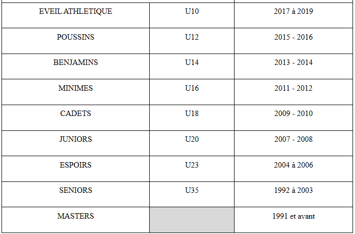 CATEGORIES AGES 2025 2026